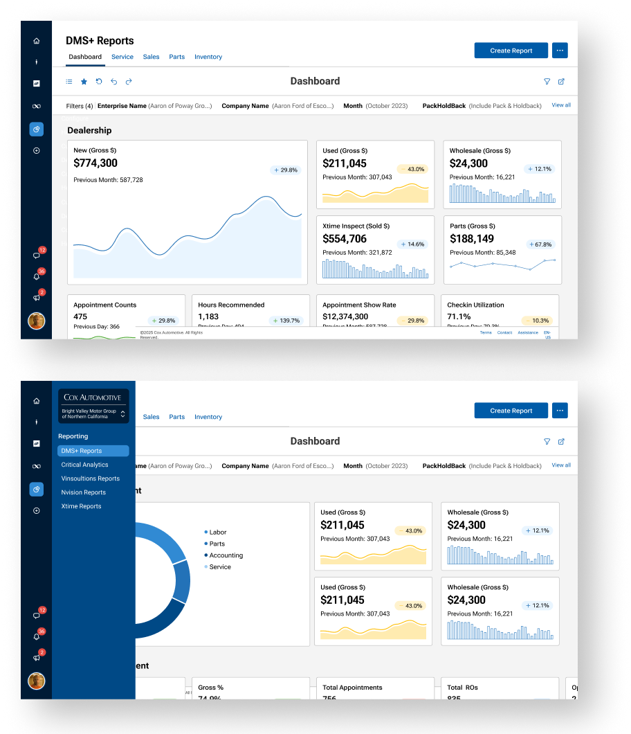 DMS+ Reports dashboard