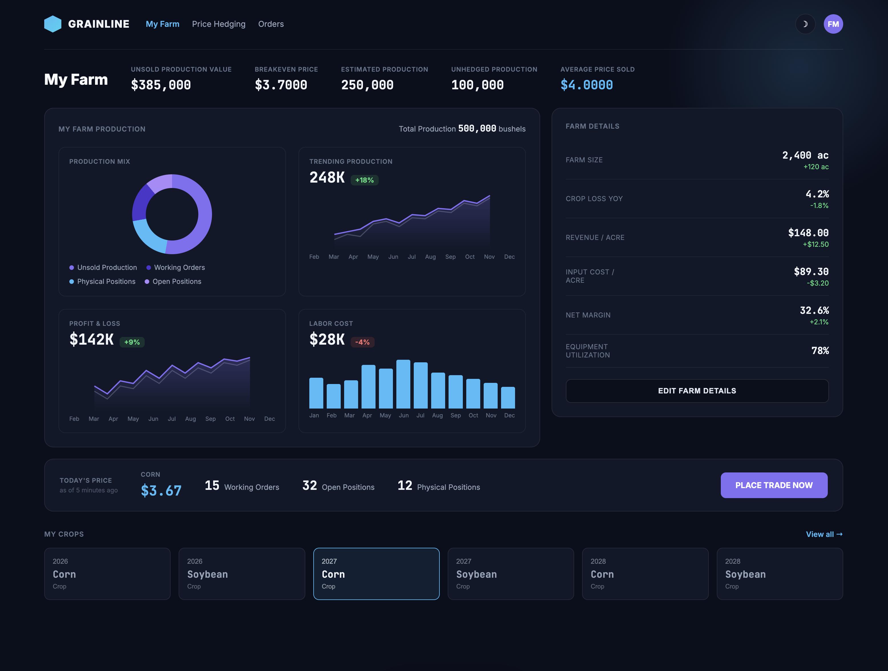 My Farm dashboard overview